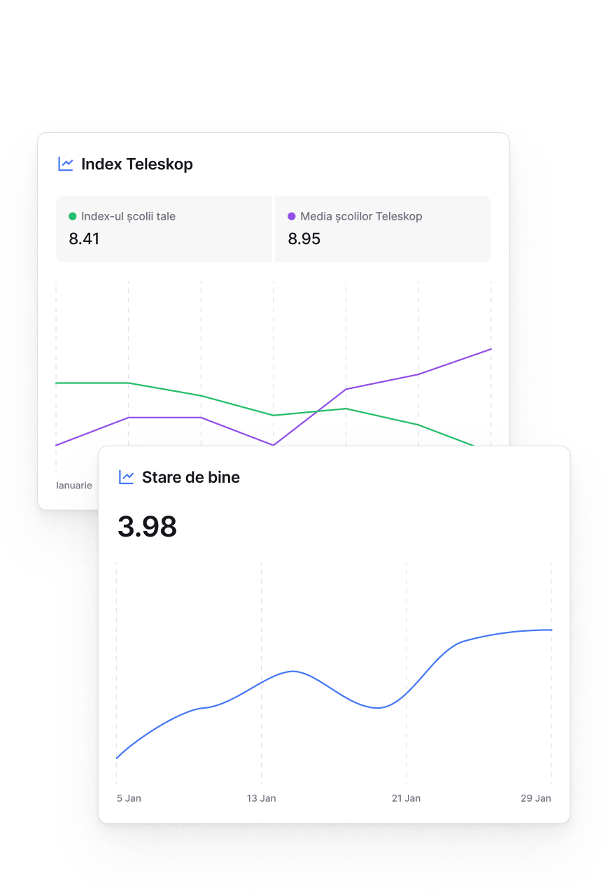 Măsoară progresul și direcția școlii